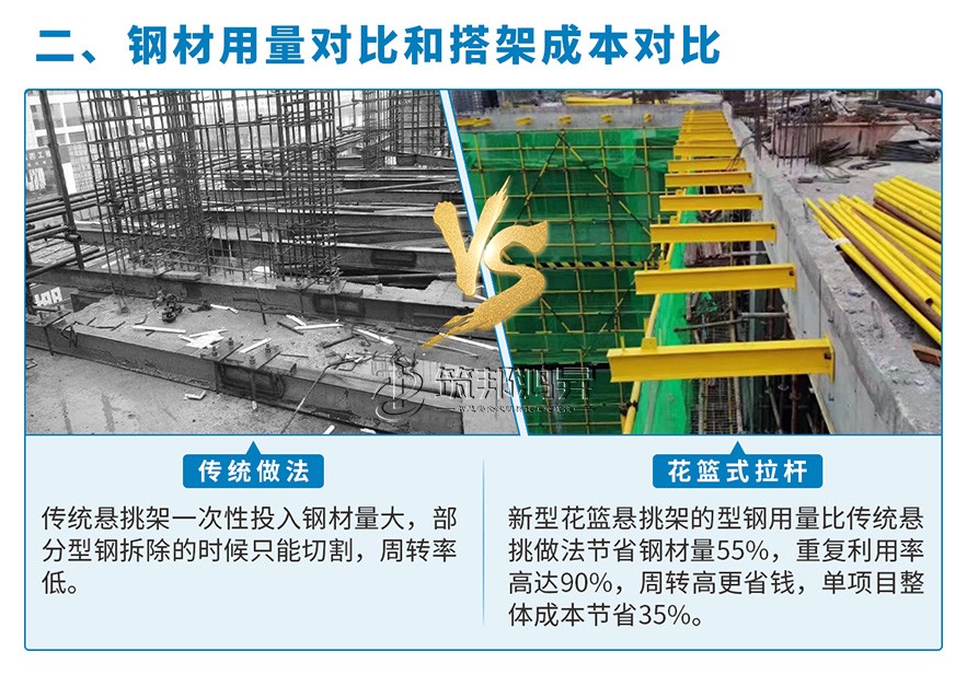 新型花篮悬挑架优势二
