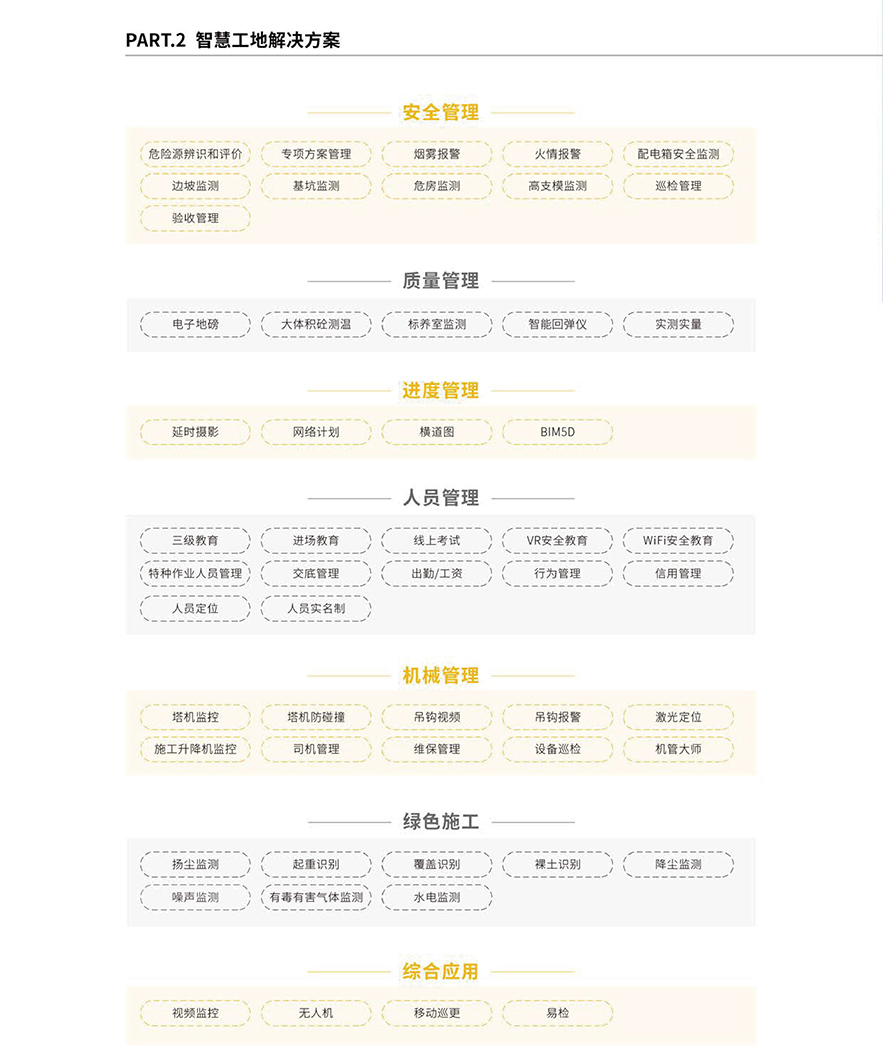 智慧工地管理系统解决方案